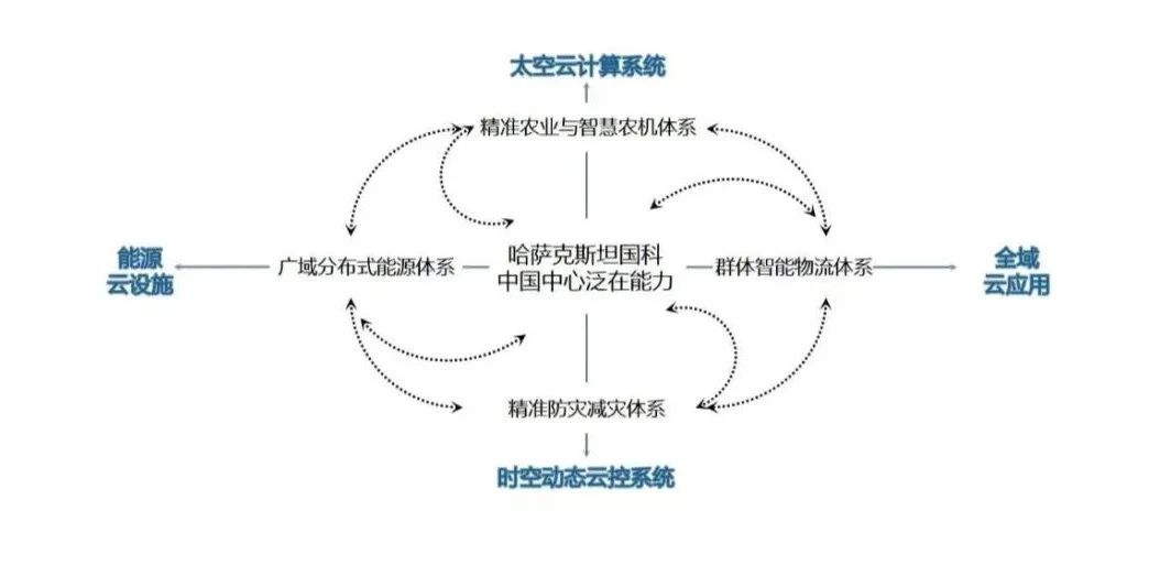 6388637533337986149882703